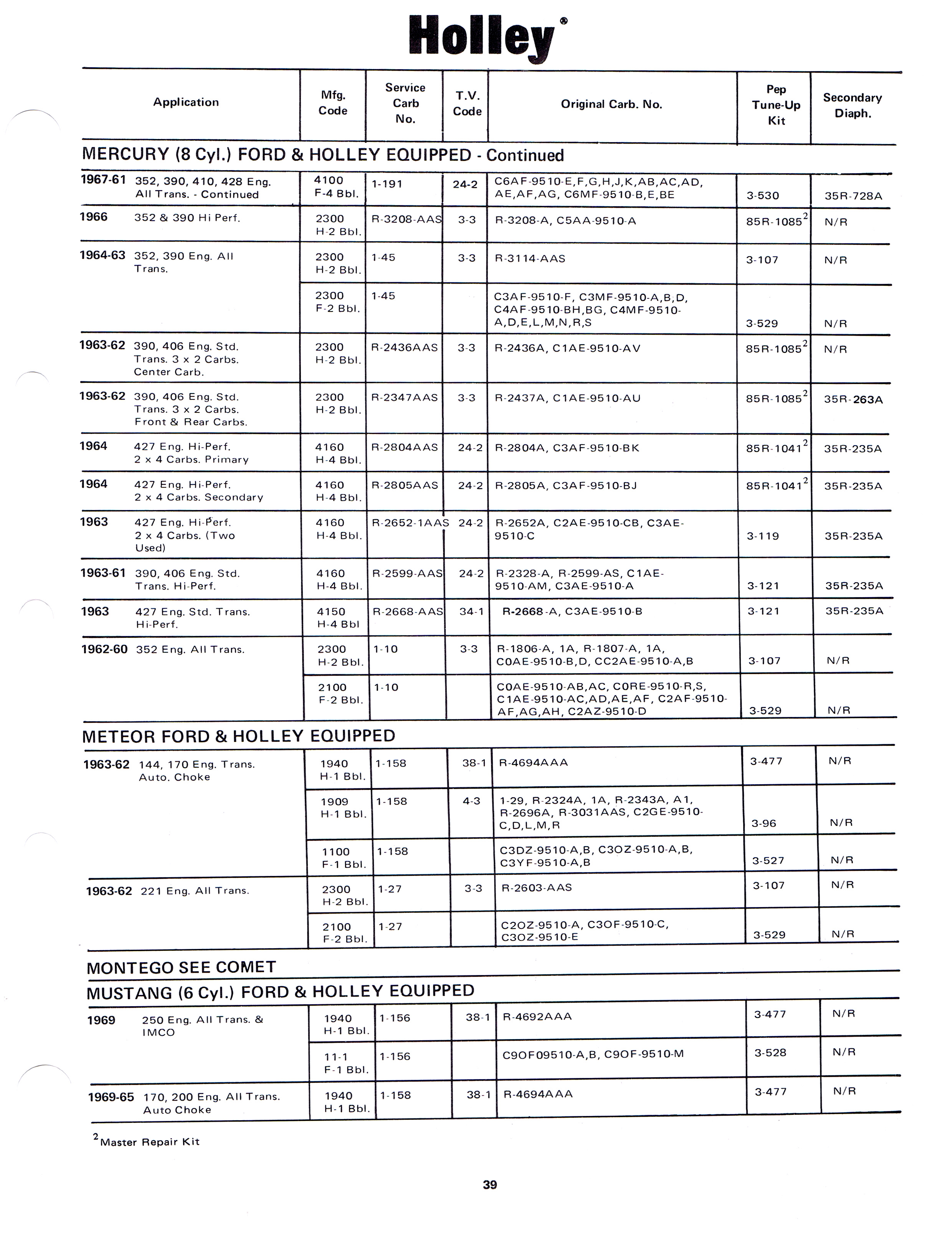 Holley Carburetors Parts Lists Catalog