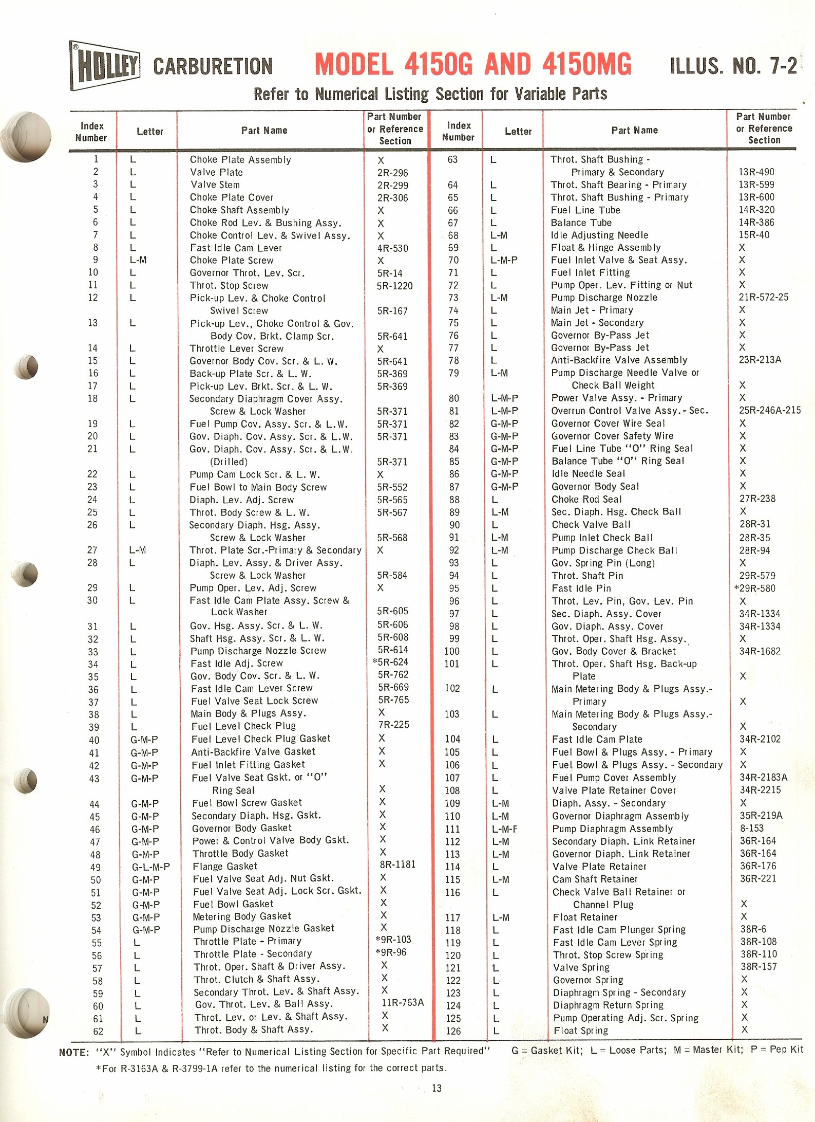 holley 4160 jetting chart