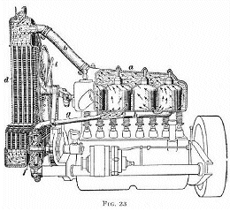 1927 International Auto Handbook