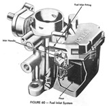 Holley 1909 Carburetor Manual