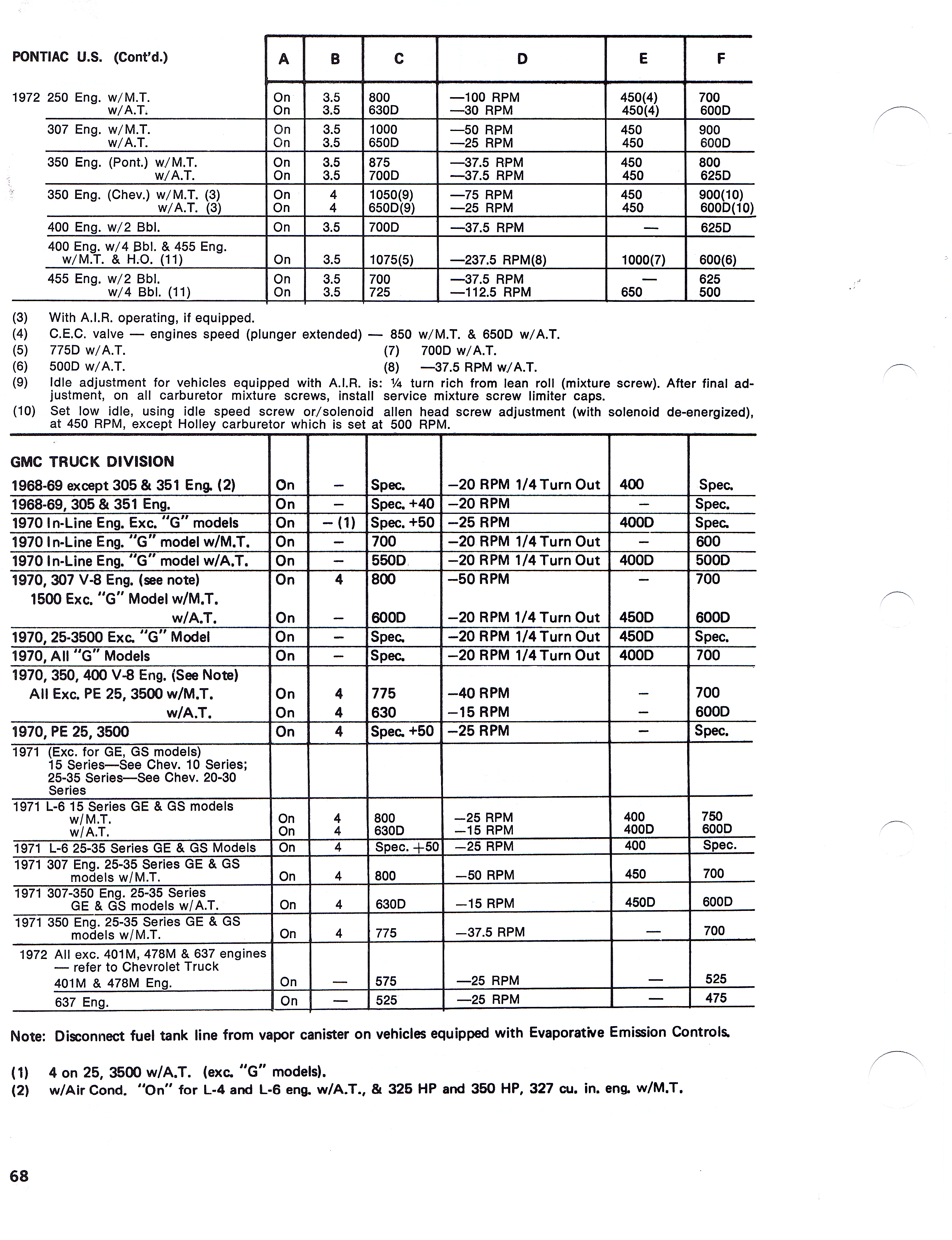 1960-1972 Tune Up Specifications - Cars and Trucks page 70 of 91