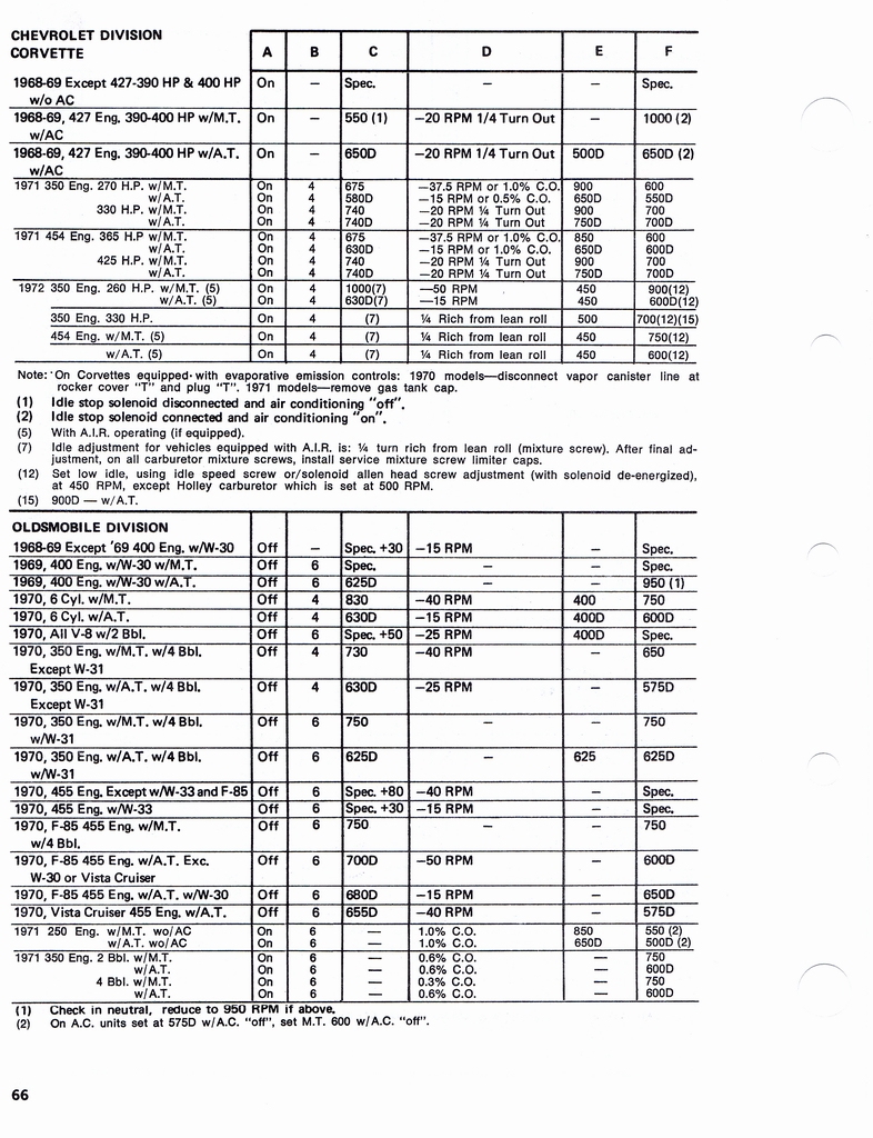 1960-1972 Tune Up Specifications - Cars and Trucks page 68 of 91