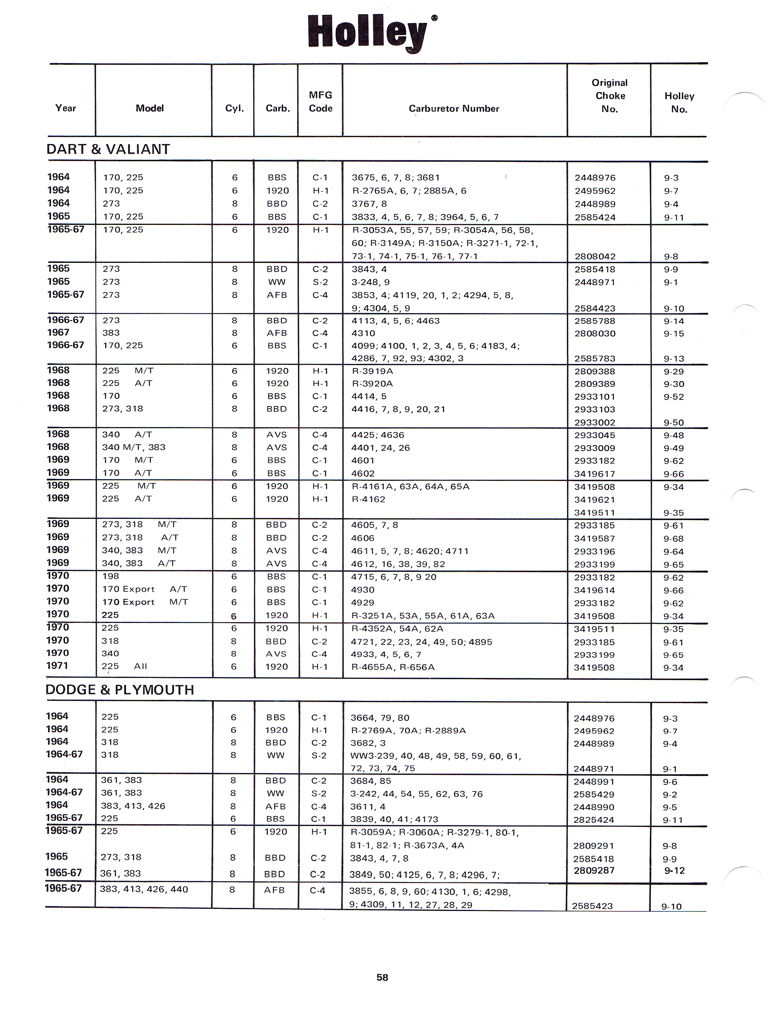 1971 Holley Carburetor Dealer Catalog page 62 of 74