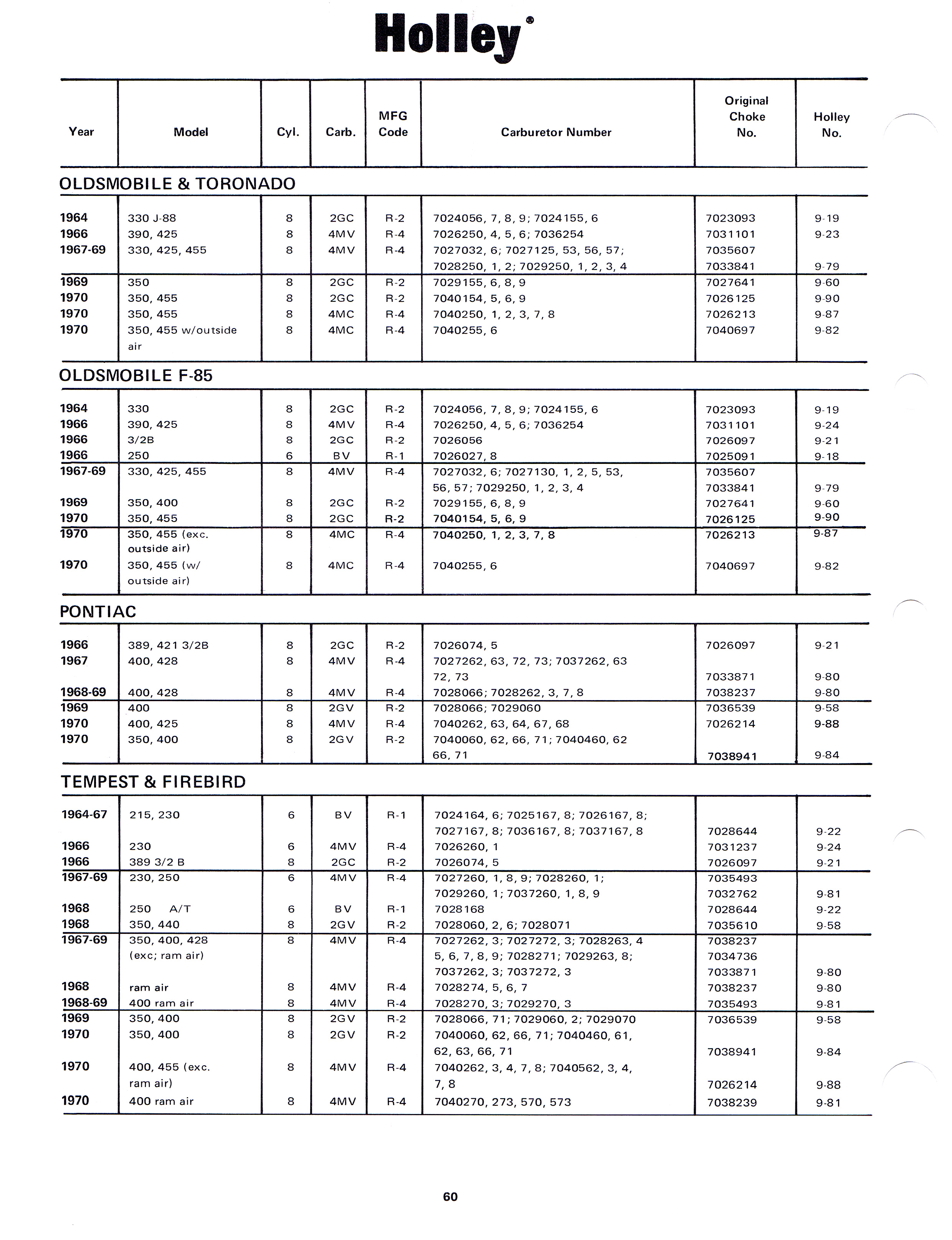 1971 Holley Carburetor Dealer Catalog page 64 of 74