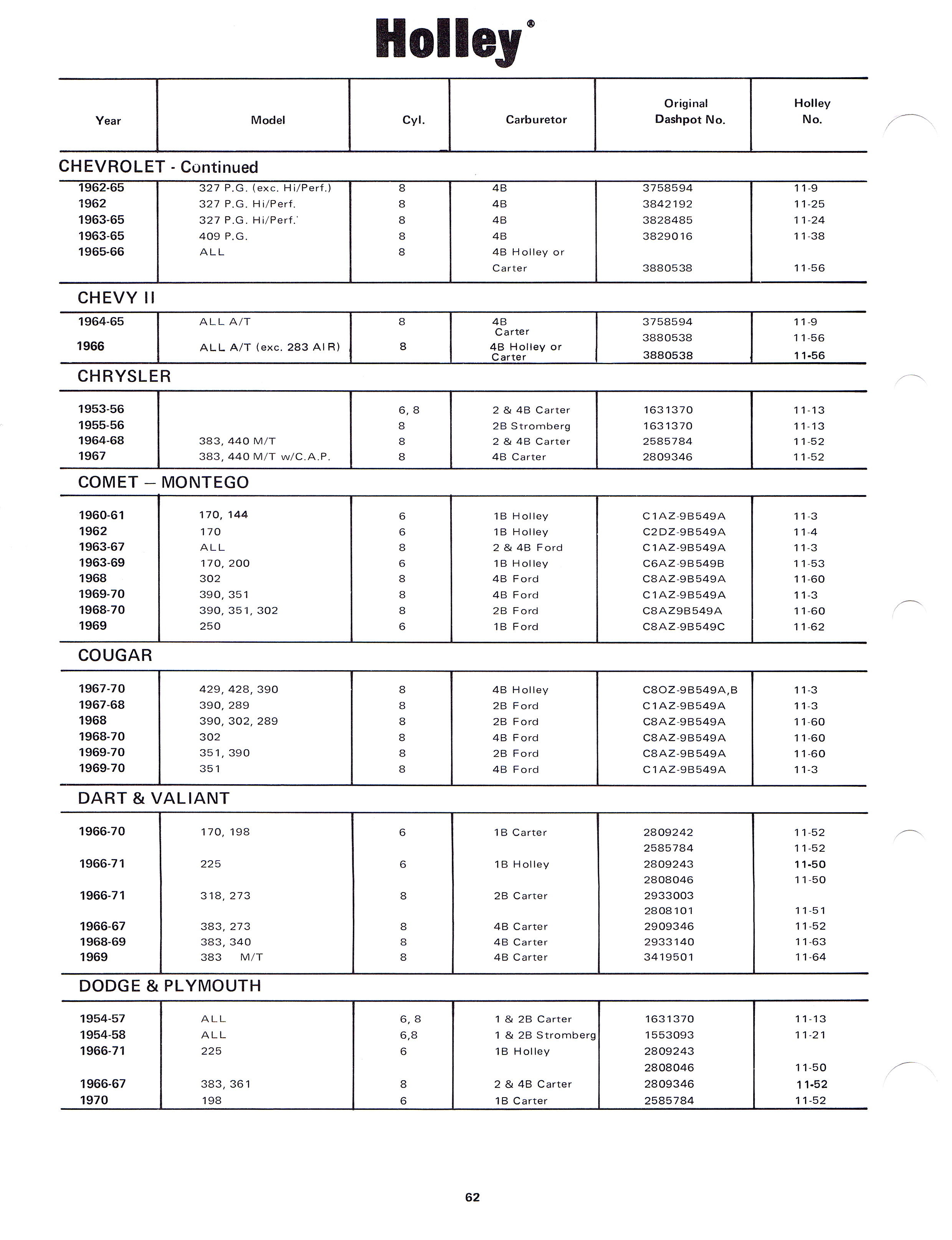 1971 Holley Carburetor Dealer Catalog page 66 of 74