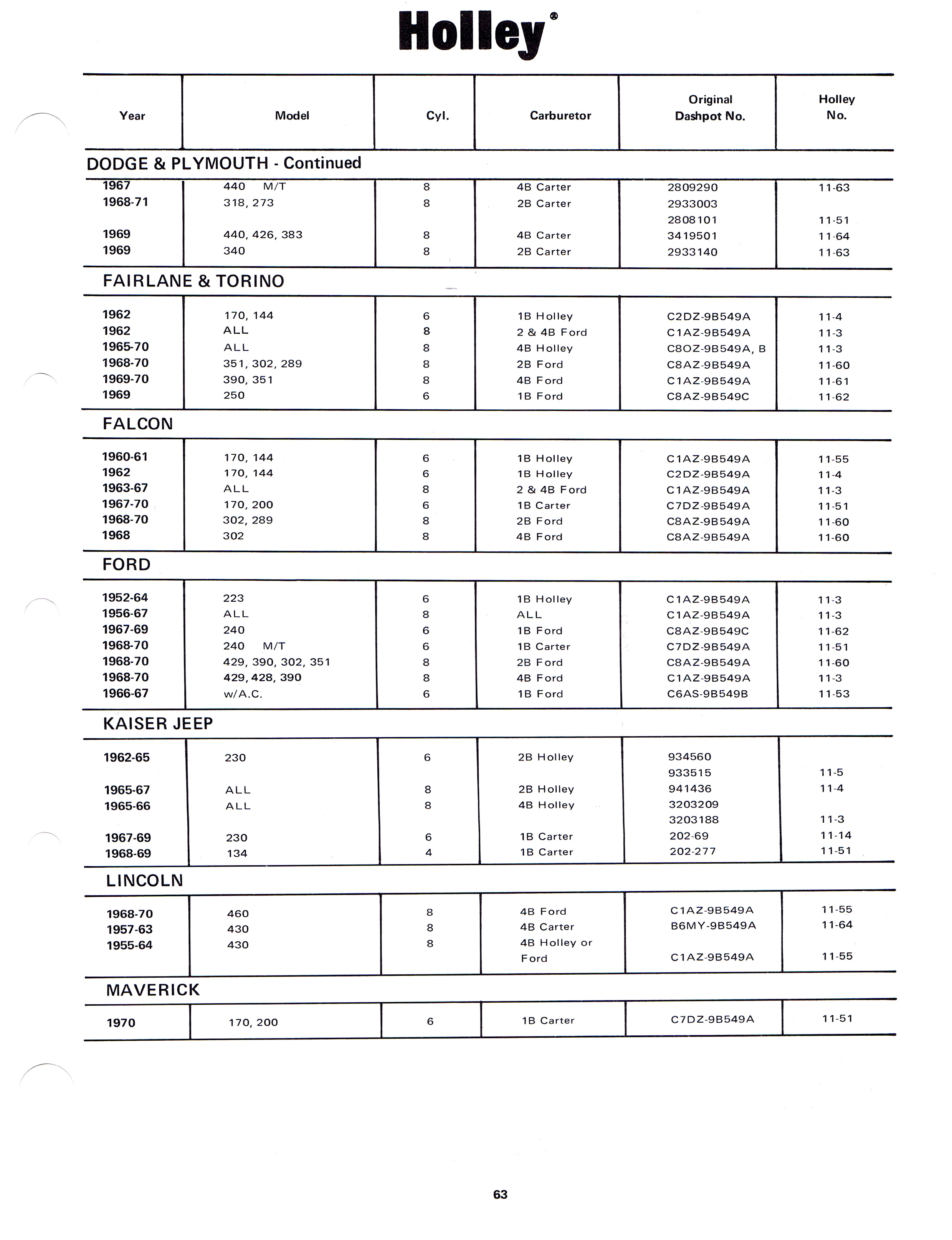 1971 Holley Carburetor Dealer Catalog page 67 of 74