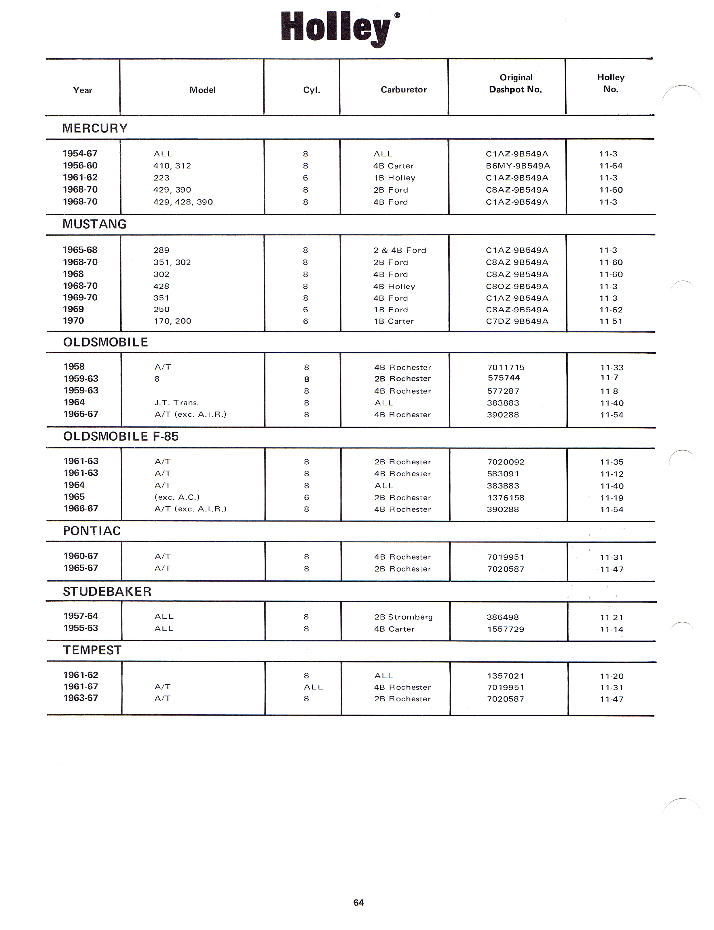 Holley Carburetor Jet Size Chart