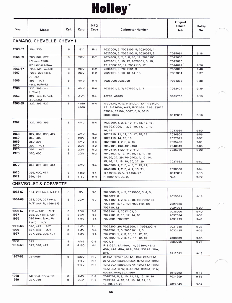 Holley Carburetors Parts Lists Catalog