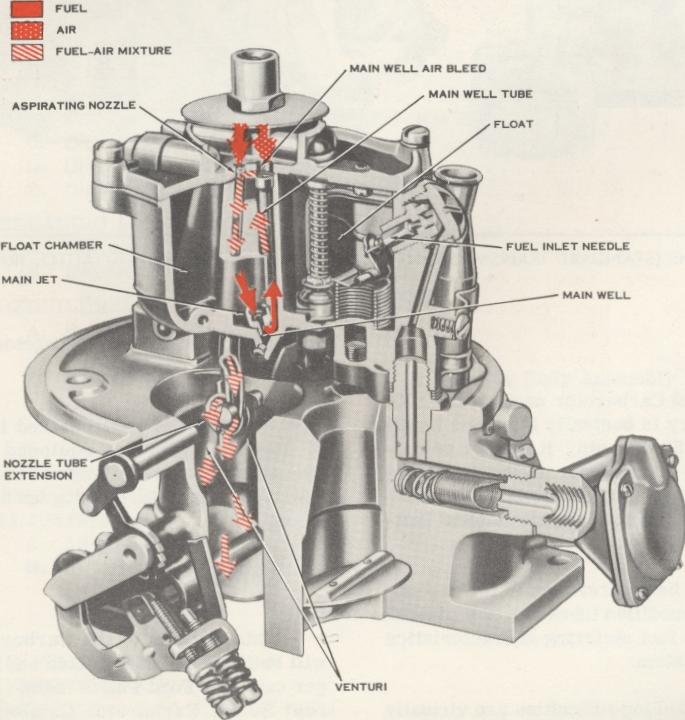 1954 Holley 2140 carb