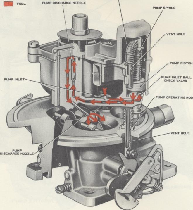 1954 Holley 2140 carb