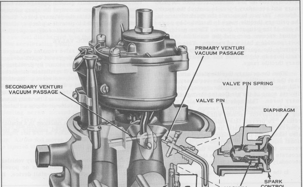 1954 Holley 2140 carb